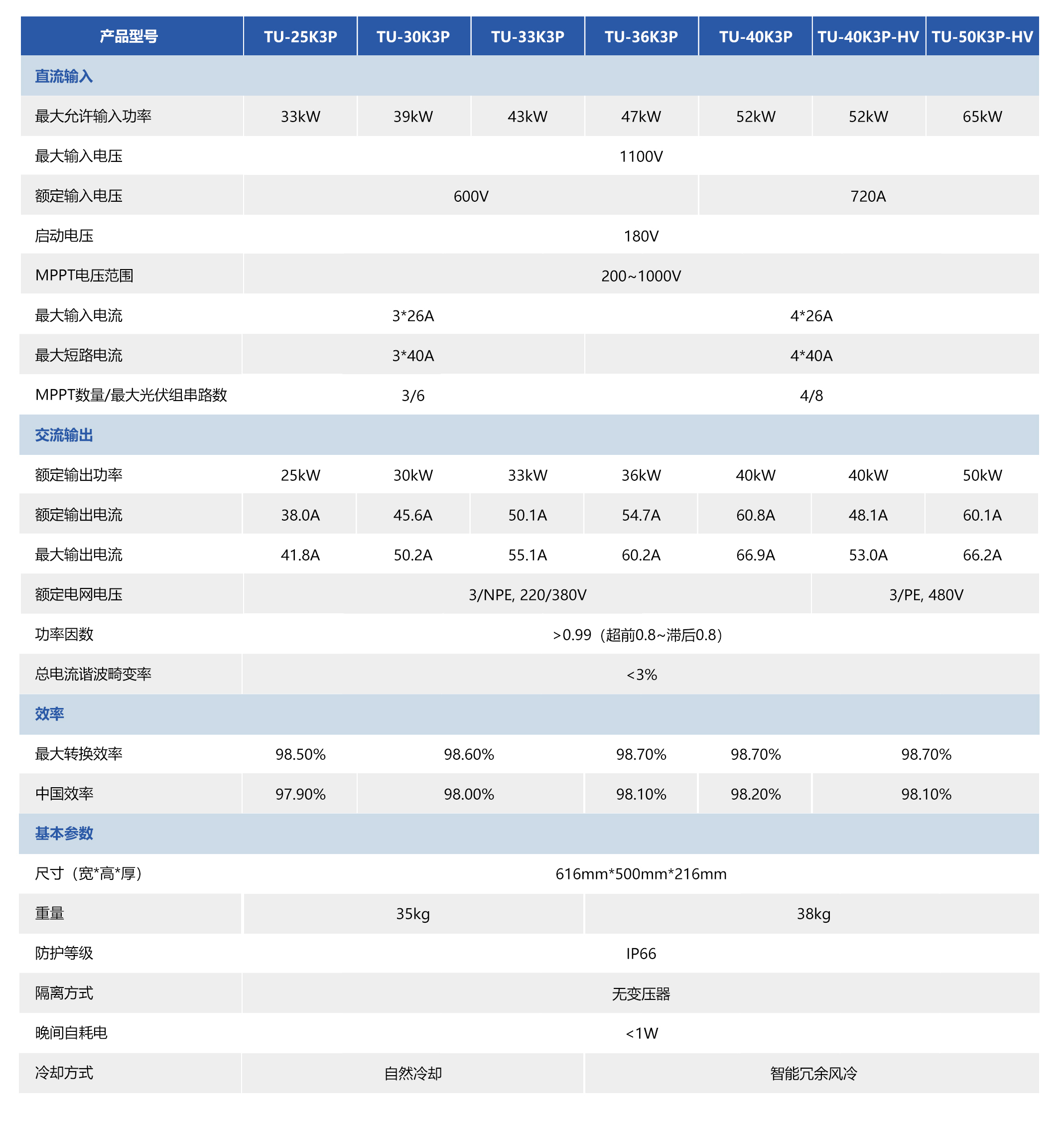 工商业尺寸.jpg