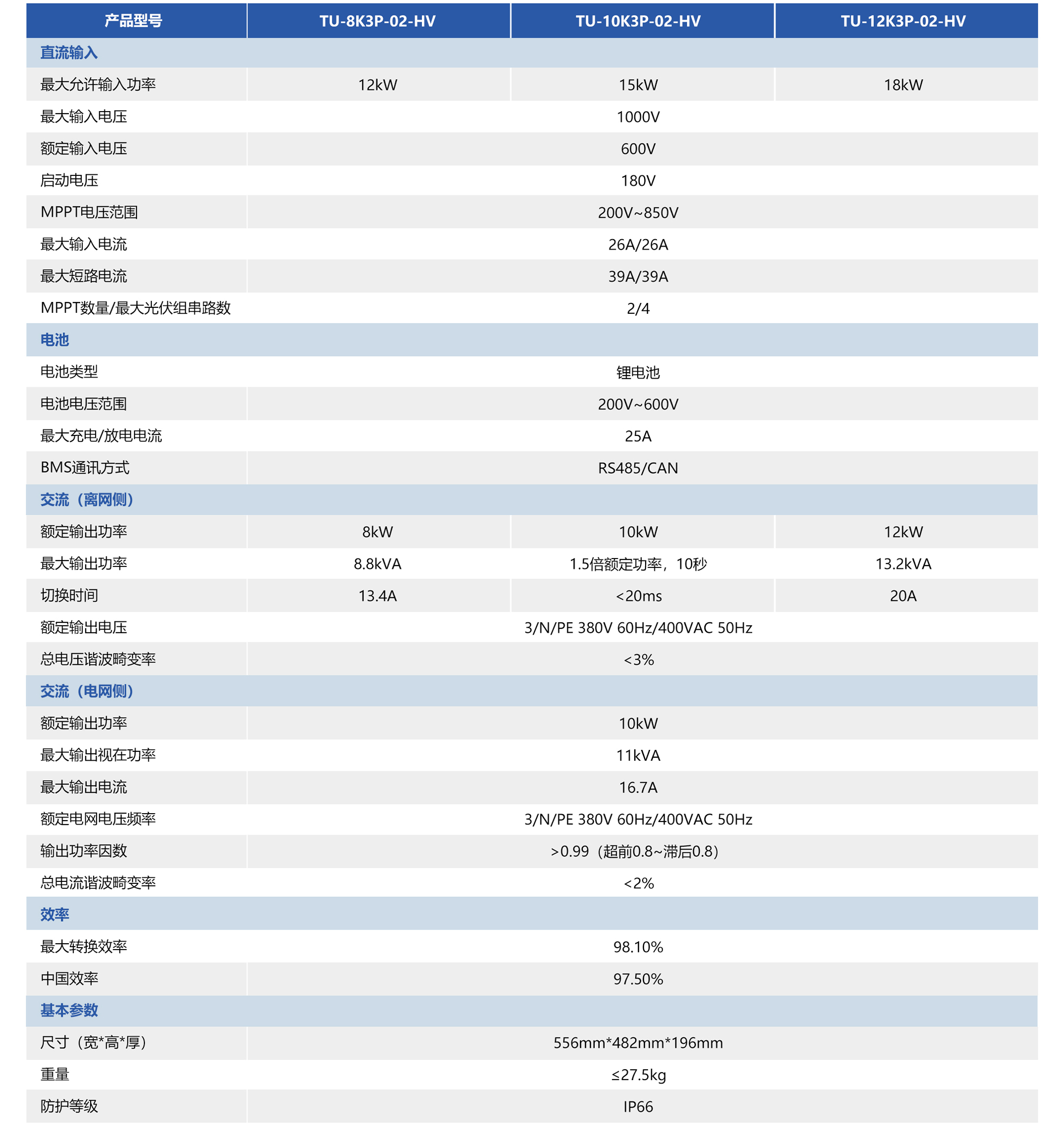 三相尺寸.jpg