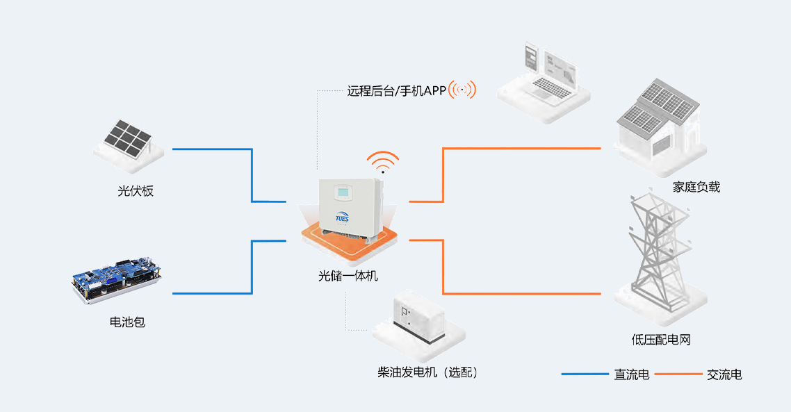 户用.jpg