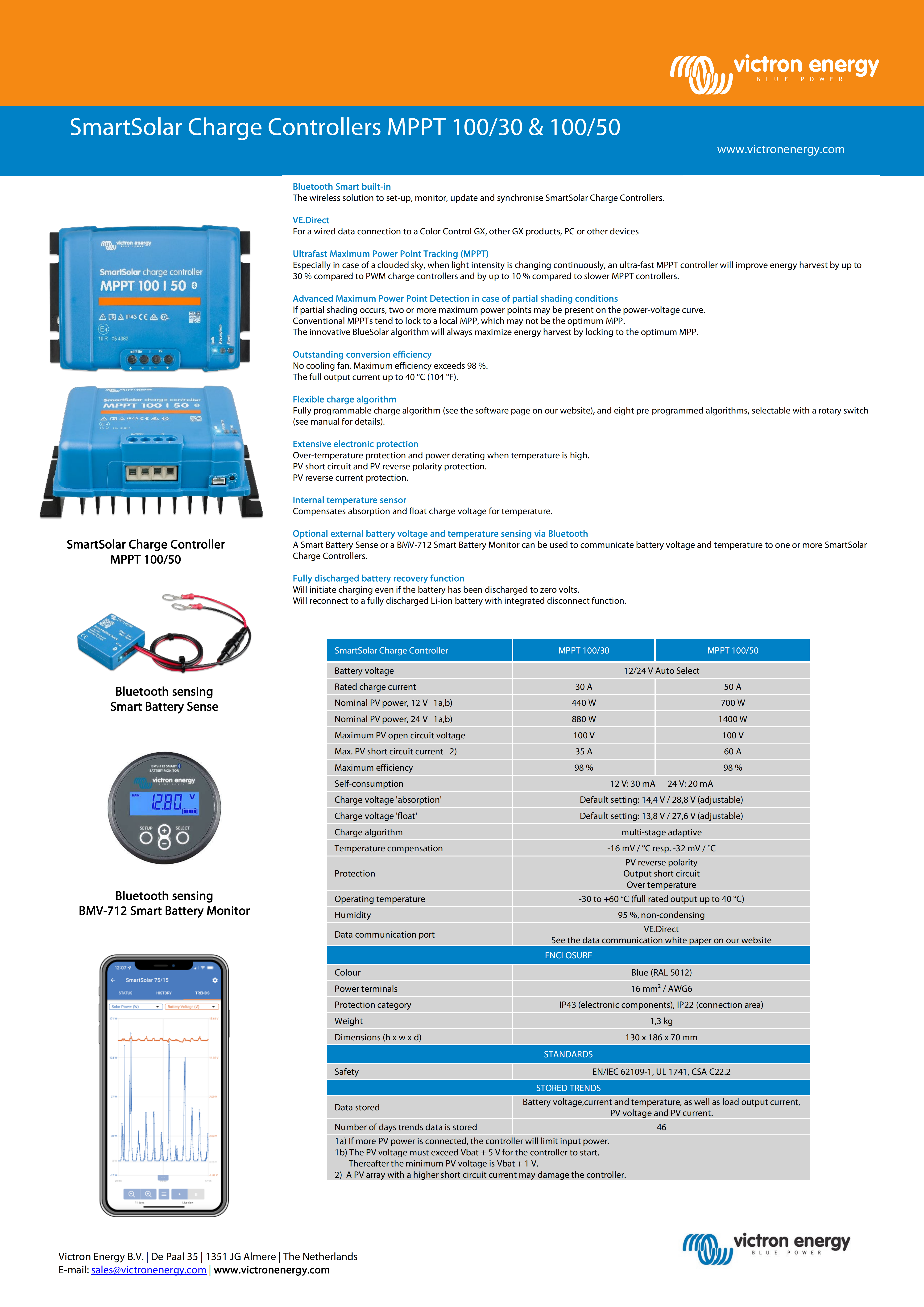 Datasheet-SmartSolar-charge-controller-MPPT-100-30-&-100-50-EN_00.png