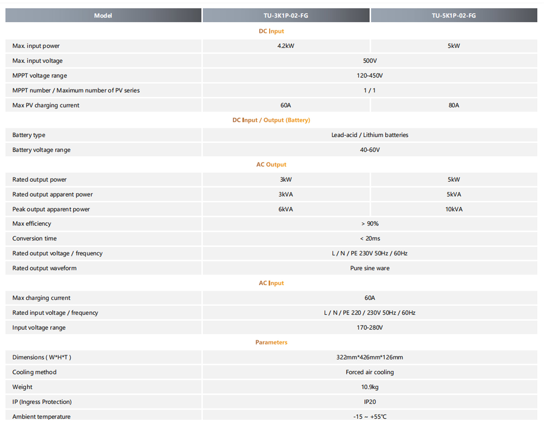 Single low voltage off-grid 3-5kW.jpg